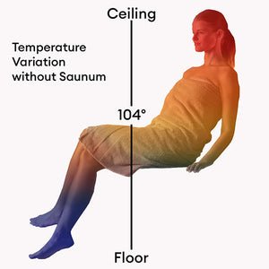 Saunum Air L 15 Sauna Heater