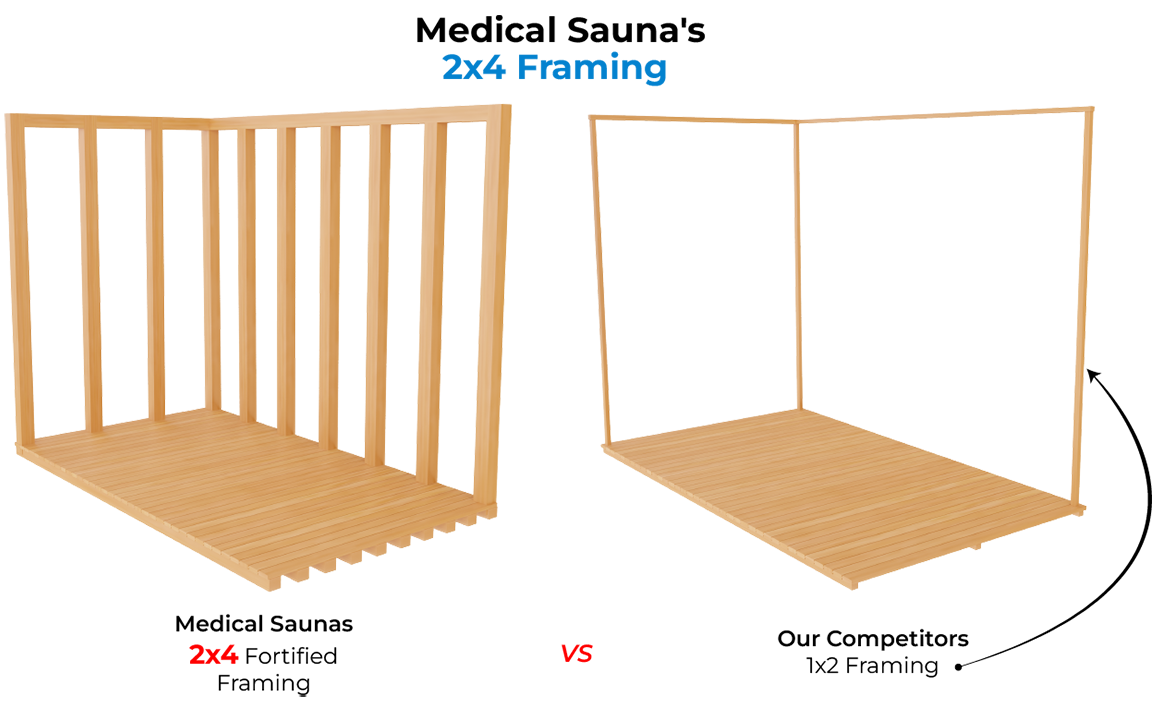2x4 Wood Framing