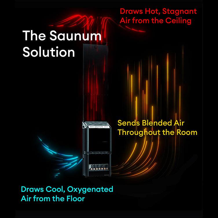 Saunum Air L 15 Sauna Heater