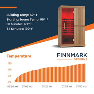 FD-2 Full-Spectrum Infrared Sauna - West Coast Saunas - FD-2