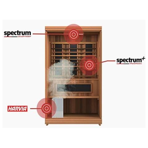 FD-4 Trinity Infra-Steam Sauna - West Coast Saunas - FD-4