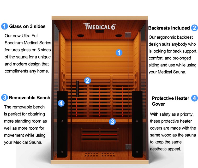 Medical Saunas Medical 6 2-Person Indoor Ultra Full Spectrum Infrared Dry Sauna - West Coast Saunas - ms-medical-ultra-6