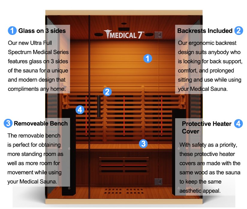 Medical Saunas Medical 7 3-Person Indoor Ultra Full Spectrum Infrared Dry Sauna - West Coast Saunas - ms-medical-ultra-7
