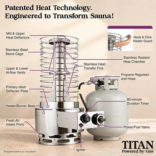 SaunaLife TITAN SL1 High-Performance Gas Sauna Heater, Portable - West Coast Saunas - 130183