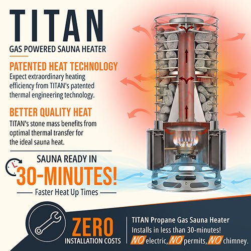 SaunaLife TITAN SL1 High-Performance Gas Sauna Heater, Portable - West Coast Saunas - 130183