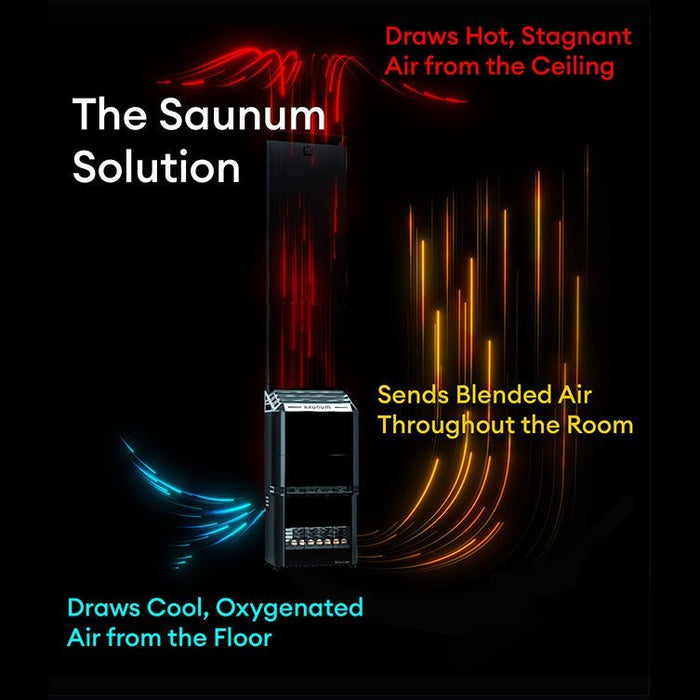 Saunum AIR 5 WiFi Sauna Heater Package - West Coast Saunas - Air 5 SSB WiFi Package